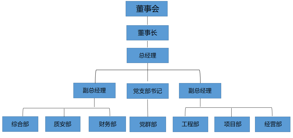 組織架構(gòu).png